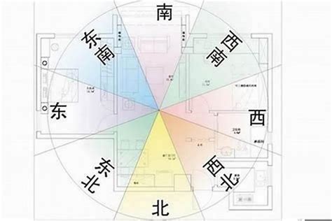 房子的方向|房屋方向風水指南：探索8大黃金方位朝向優缺點，找出適合您的。